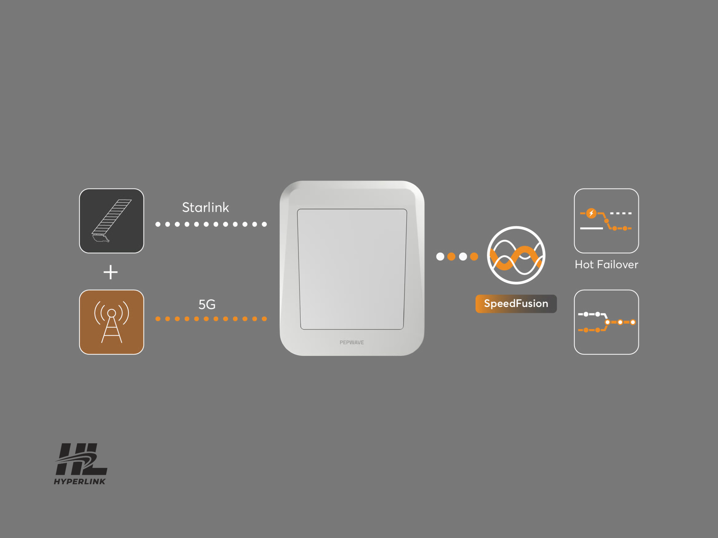 Peplink Antenna Max S