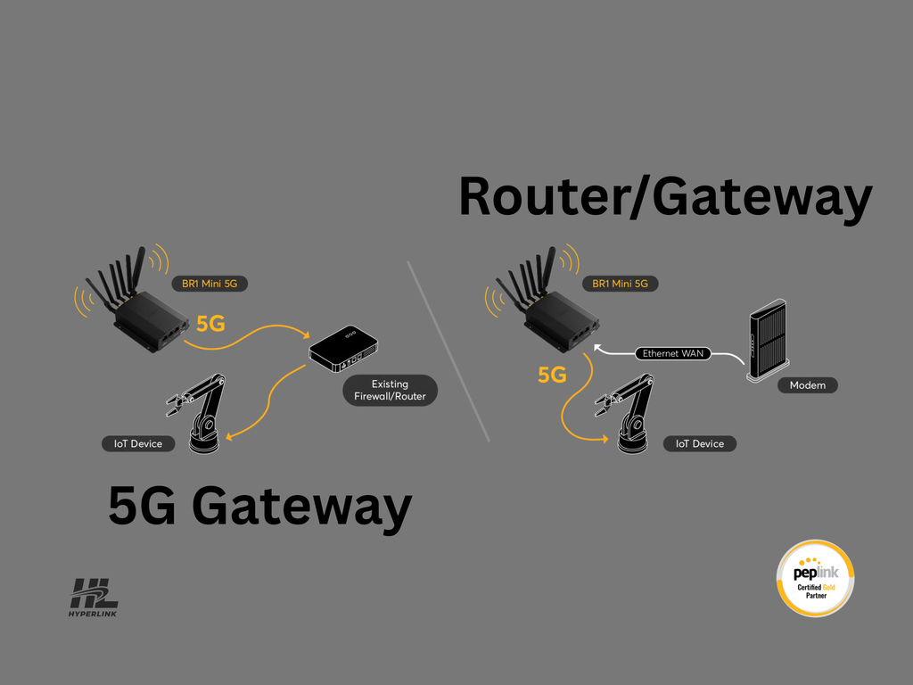 Peplink BR1 Mini 5G Model