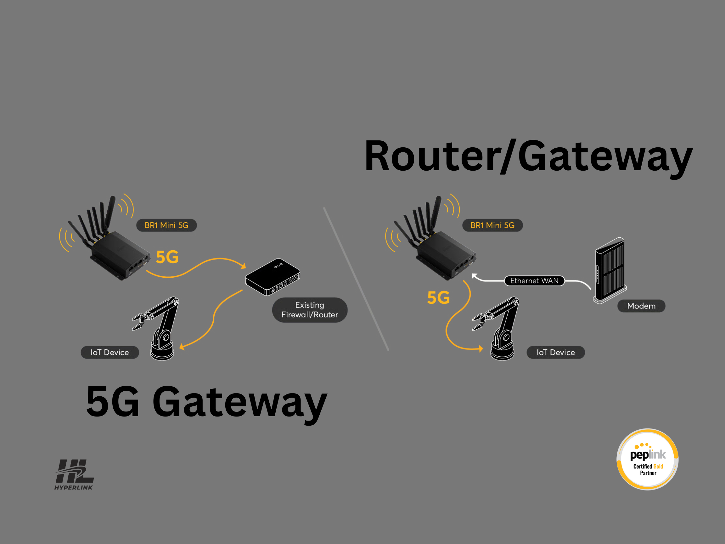 Peplink BR1 Mini 5G Model